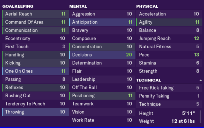 Decision-making in  FM19