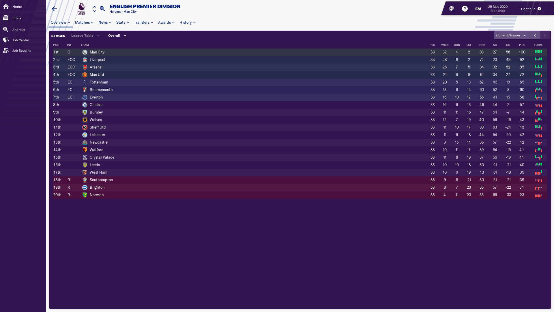Football Manager Predicts Premier League end of season table