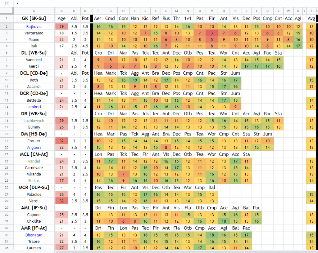 Spreadsheet showing Atalanta stats