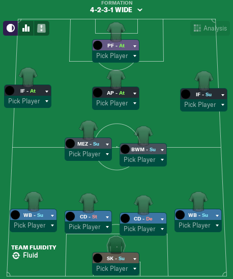 our formation- most fun team in FM19