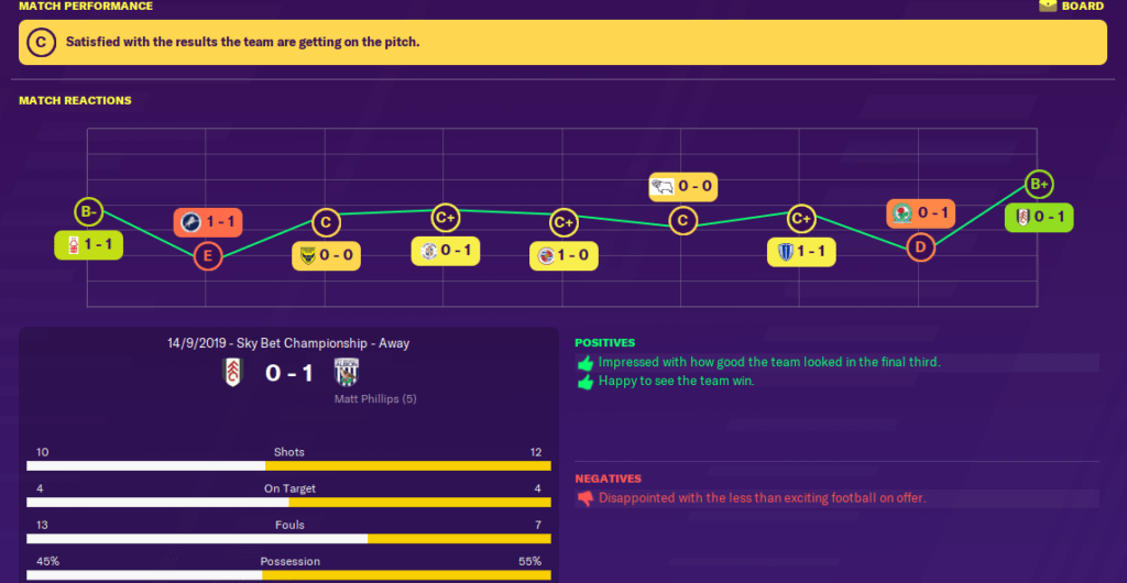Match performance- FM20 new features