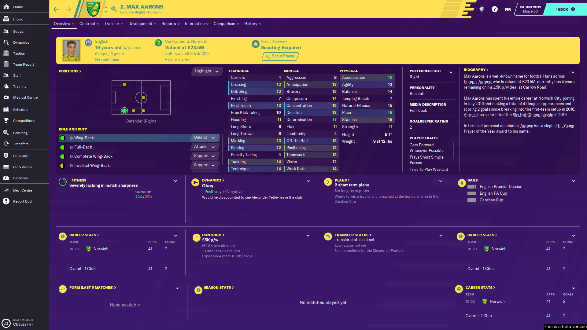 Max Aarons youngster fm20