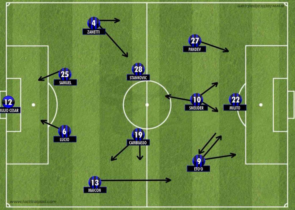 And Mourinho's tactical switch for the 2010 Champions League final