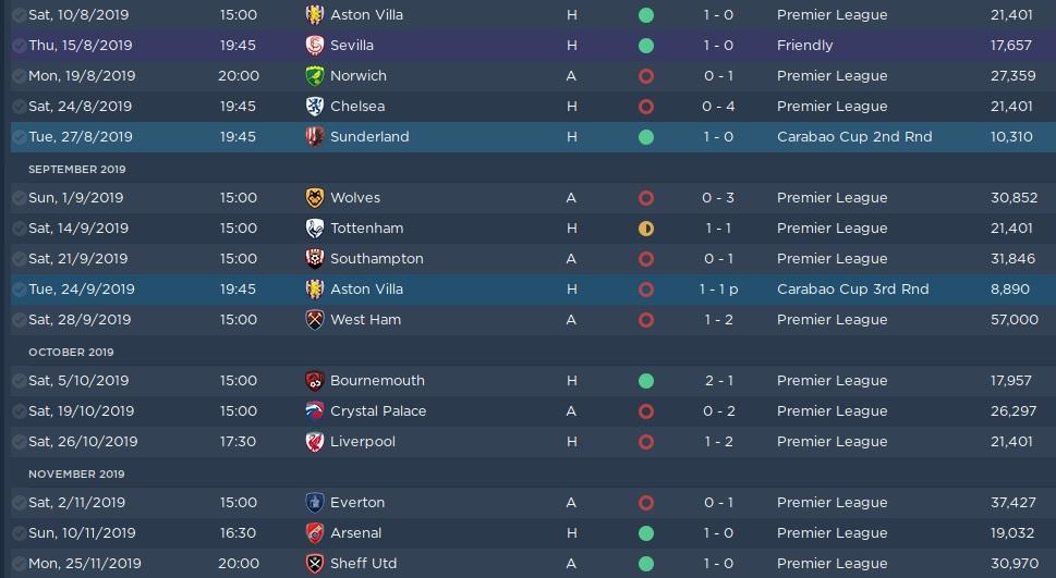 league results