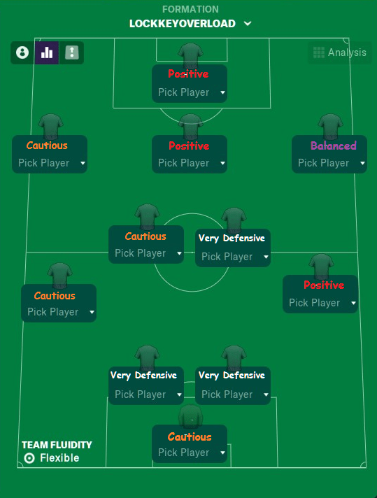 Building tactics around your best players in FM21