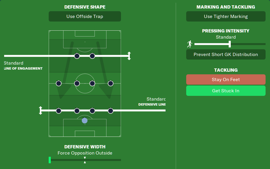 Millwall Instructions FM21 Out of Possession