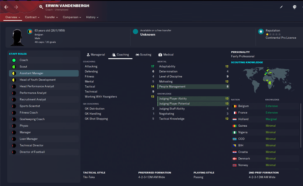 Best Free Agent Assistant Manager Football Manager 2023