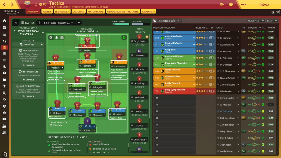 Comparing Fm19 Tactics: Fm Statistics Lab - Dictate The Game