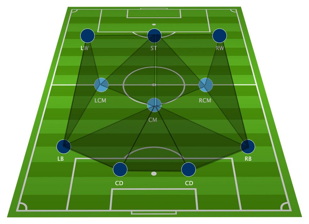 4-3-3 Role Guide: Attack and Midfield - Dictate The Game