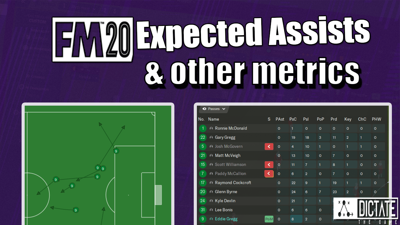 Expected Assists (xA) and Received Passes in FM20 - Dictate The 