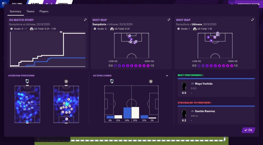 Football Manager Tactical Styles - Dictate The Game
