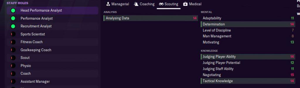 Staff Roles in FM 2021: What Do They Do? - Dictate The Game